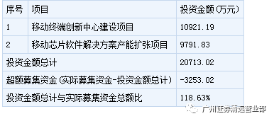 2017年1月11日新股申購(gòu)指南 軟件開發(fā)領(lǐng)域的新機(jī)遇